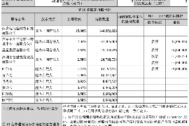 昭阳昭阳的要账公司在催收过程中的策略和技巧有哪些？